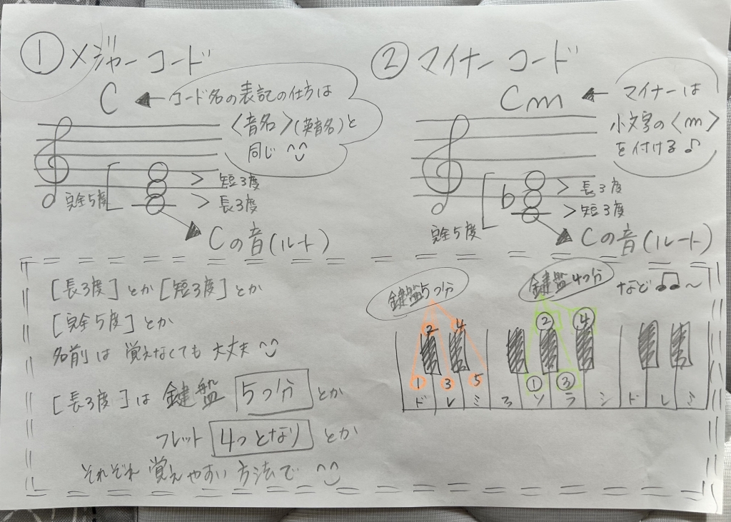 4つのセブンスコード（7th chord）