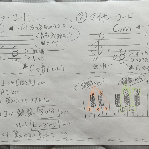 4つのセブンスコード(7th chord)