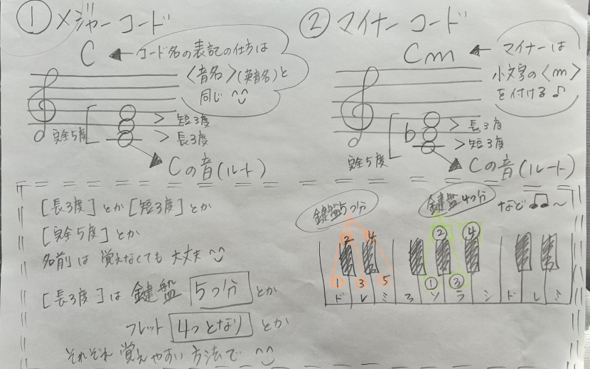 4つのセブンスコード（7th chord）