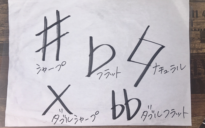シャープとフラット