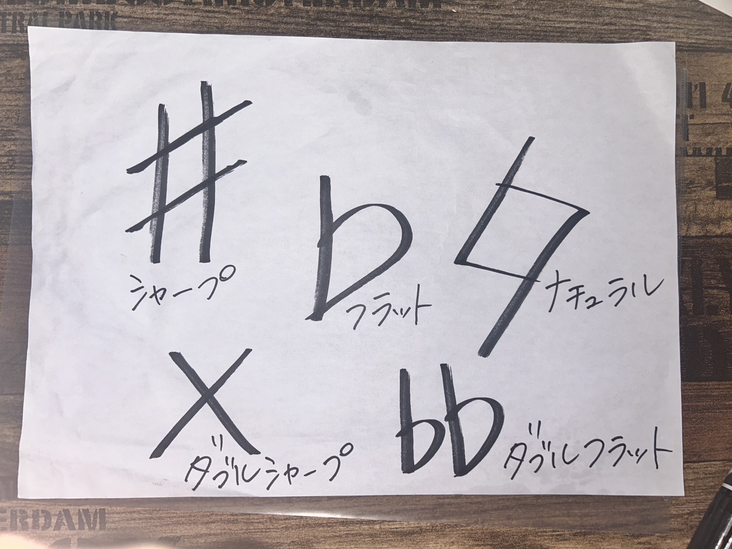 シャープとフラット